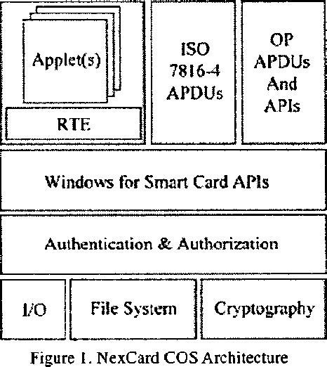 http www.smartcardalliance.org smart-cards-contributions-opacity|A Cryptographic Analysis of OPACITY .